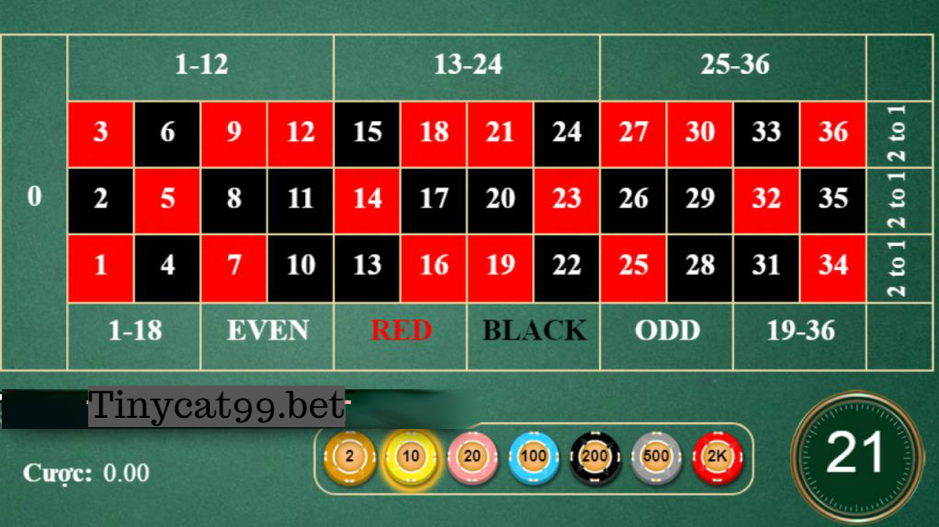 Cách chơi Roulette tinycat99, cach choi roulette tinycat99, cách chơi roulette, cach choi roulette, hướng dẫn chơi roulette, huong dan choi roulette