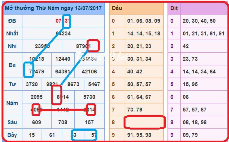 cách soi cầu giải đặc biệt