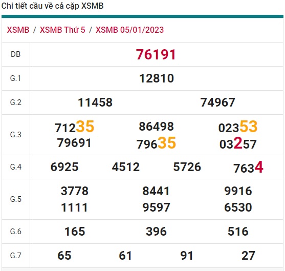 soi cầu xsmb 06/1/23, soi cầu mb 06 1 23, dự đoán xsmb 06 1 23, btl mb 06-1-23, dự đoán miền bắc 06-1-23, chốt số mb 06 1 23, soi cau mien bac 06/1/23