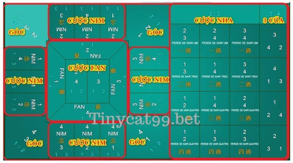 Hướng dẫn chơi FanTan Tinycat99, huong dan choi fantan, cách chơi fantan, cach choi fantan tinycat99