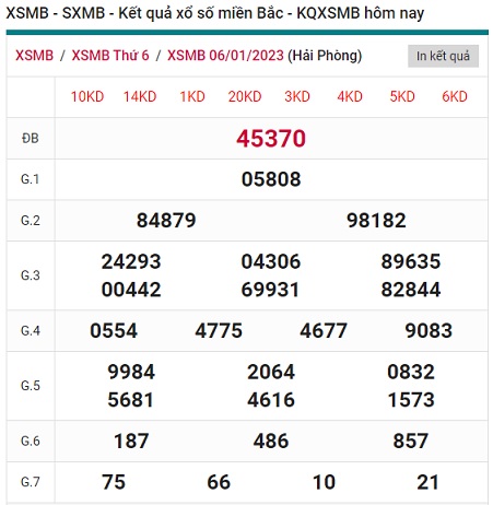 soi cầu xsmb 7/1/23, soi cầu mb 7-1-2023, dự đoán xsmb 07-1-2023, btl mb 07 1 23, dự đoán miền bắc 7-1-23, chốt số mb 07 1 2023, soi cau mien bac 7-1-23