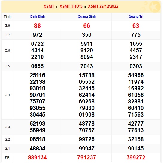 soi cầu xsmt 29-09-2022, soi cầu mt 29-09-2022, dự đoán xsmt 29-09-2022, btl mt 29-09-2022, dự đoán miền trung 29-09-2022, chốt số mt 29-09-2022, soi cau mien trung 29 09 2022