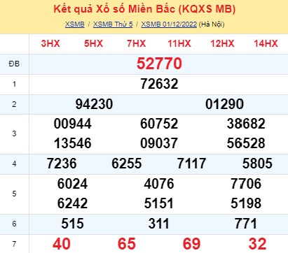 Soi cầu XSMB Tinycat99 2-12-2022