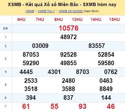 Soi cầu XSMB Tinycat99 ngày hôm nay 4-12-2022