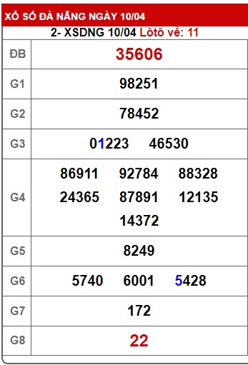 Soi cầu xsmt 17-04-2024, soi cầu mt 17-04-2024, dự đoán xsmt 17-04-2024, btl mt 17-04-2024, dự đoán miền trung 17-04-2024, chốt số mt 17-04-2024, soi cau mien trung 17 04 2024