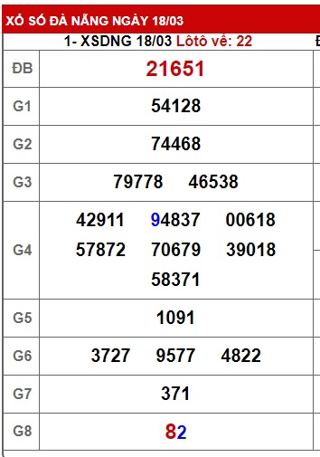 soi cầu xsmt 28-12-2022, soi cầu mt 28-12-2022, dự đoán xsmt 28-12-2022, btl mt 28-12-2022, dự đoán miền trung 28-12-2022, chốt số mt 28-12-2022, soi cau mien trung 28 12 2022