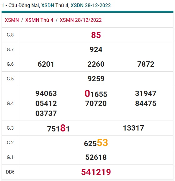 soi cầu xsmn 4/1/2023, soi cầu mn 4-1-23, dự đoán xsmn 4 1 2023, btl mn 4/1/2023, dự đoán miền nam 4-1-2023, chốt số mn 4/1/2023, soi cau mien nam 4-1-2023