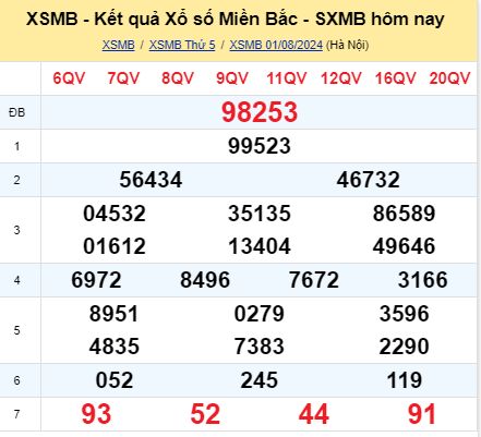 soi cầu xsmb 02-08-2024, soi cầu mb 02-08-2024, dự đoán xsmb 02 08 2024, btl mb 02/08/2024, dự đoán miền bắc 02-08-2024, chốt số mb 02/08/2024, soi cau mien bac 02 08 2024