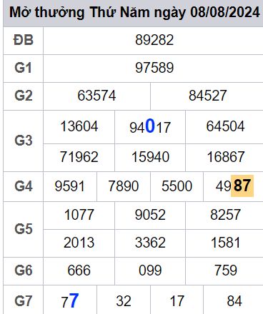 soi cầu xsmb 09-08-2024, soi cầu mb 09-08-2024, dự đoán xsmb 09 08 2024, btl mb 09/08/2024, dự đoán miền bắc 09-08-2024, chốt số mb 09/08/2024, soi cau mien bac 09 08 2024