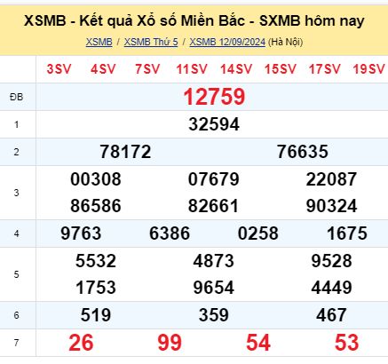 soi cầu xsmb 13-09-2024, soi cầu mb 13-09-2024, dự đoán xsmb 13 09 2024, btl mb 13/09/2024, dự đoán miền bắc 13-09-2024, chốt số mb 13/09/2024, soi cau mien bac 13 09 2024