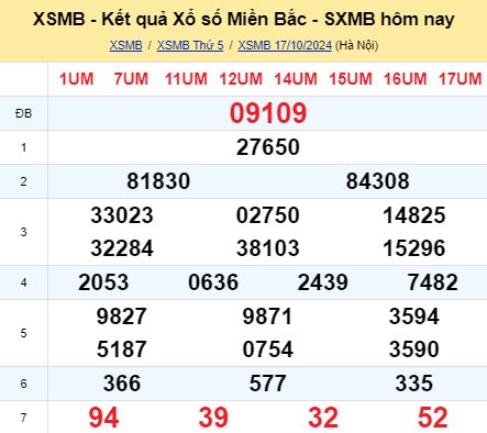 soi cầu xsmb 18-10-2024, soi cầu mb 18-10-2024, dự đoán xsmb 18 10 2024, btl mb 18/10/2024, dự đoán miền bắc 18-10-2024, chốt số mb 18/10/2024, soi cau mien bac 18 10 2024