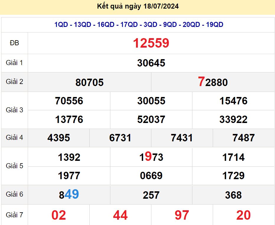 soi cầu xsmb 19-07-2024, soi cầu mb 19-07-2024, dự đoán xsmb 19 07 2024, btl mb 19/07/2024, dự đoán miền bắc 19-07-2024, chốt số mb 19/07/2024, soi cau mien bac 19 07 2024