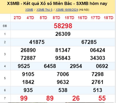 soi cầu xsmb 20-09-2024, soi cầu mb 20-09-2024, dự đoán xsmb 20 09 2024, btl mb 20/09/2024, dự đoán miền bắc 20-09-2024, chốt số mb 20/09/2024, soi cau mien bac 20 09 2024