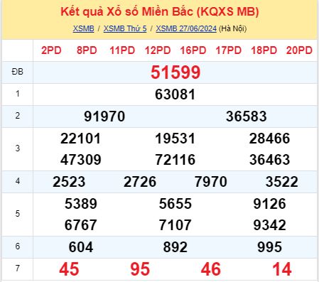 soi cầu xsmb 28-06-2024, soi cầu mb 28-06-2024, dự đoán xsmb 28 06 2024, btl mb 28/06/2024, dự đoán miền bắc 28-06-2024, chốt số mb 28/06/2024, soi cau mien bac 28 06 2024