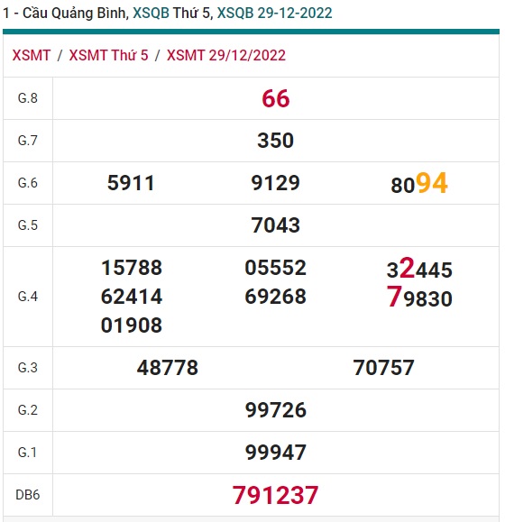 soi cầu xsmt 29-09-2022, soi cầu mt 29-09-2022, dự đoán xsmt 29-09-2022, btl mt 29-09-2022, dự đoán miền trung 29-09-2022, chốt số mt 29-09-2022, soi cau mien trung 29 09 2022