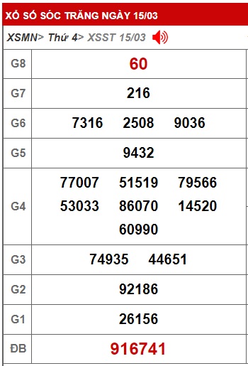 soi cầu xsmn 01-02 2023, soi cầu mn 01-02-2023, dự đoán xsmn 01-02-2023, btl mn 01-02-2023, dự đoán miền nam 01-02-2023, chốt số mn 01-02-2023, soi cau mien nam 01 02 2023