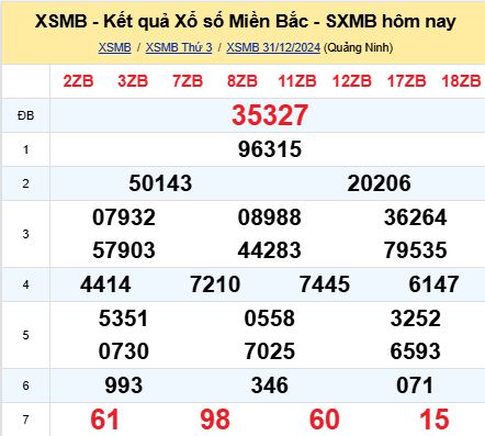 soi cầu xsmb 01/01/2025, soi cầu mb 01 01 2025, dự đoán xsmb 01-01-2025, btl mb 01 01 2025, dự đoán miền bắc 01/01/2025, chốt số mb 01 01 2025, soi cau mien bac 01-01-2025