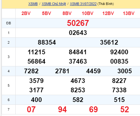 soi cầu xsmn 01 08 2022, soi cầu mn 01-08-2022, dự đoán xsmn 01-08-2022, btl mn 01-08-2022, dự đoán miền nam 01-08-2022, chốt số mn 01-08-2022, soi cau mien nam 01 08 2022