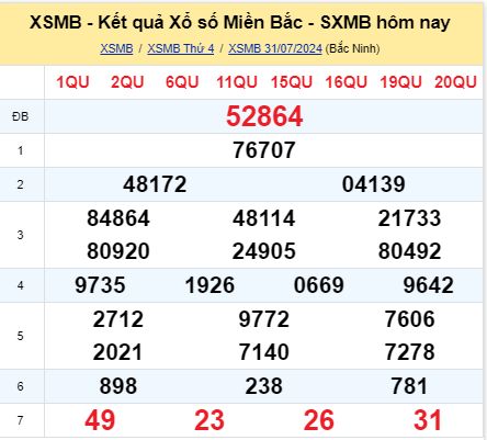 soi cầu xsmb 01-08-2024, soi cầu mb 01-08-2024, dự đoán xsmb 01-08-2024, btl mb 01-08-2024, dự đoán miền bắc 01-08-2024, chốt số mb 01-08-2024, soi cau mien bac 01 08 2024