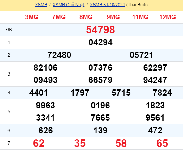 soi cầu xsmn 01 11 2021, soi cầu mn 01-11-2021, dự đoán xsmn 01-11-2021, btl mn 01-11-2021, dự đoán miền nam 01-11-2021, chốt số mn 01-11-2021, soi cau mien nam 01 11 2021