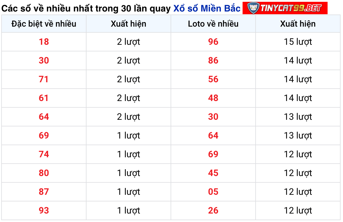 soi cầu xsmb 01-12-2020, soi cầu mb 01-12-2020, dự đoán kqxs mb 1-12-2020, btl mb 1-12-2020, dự đoán miền bắc 01-12-2020, chốt số mb 1-12-2020, soi cau mien bac 01 12 2020