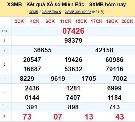 soi cầu xsmb 01-12-2022, soi cầu mb 01-12-2023, dự đoán xsmb 01-12-2023, btl mb 01-12-2023, dự đoán miền bắc 01-12-2023, chốt số mb 01-12-2022, soi cau mien bac 01 12 2023