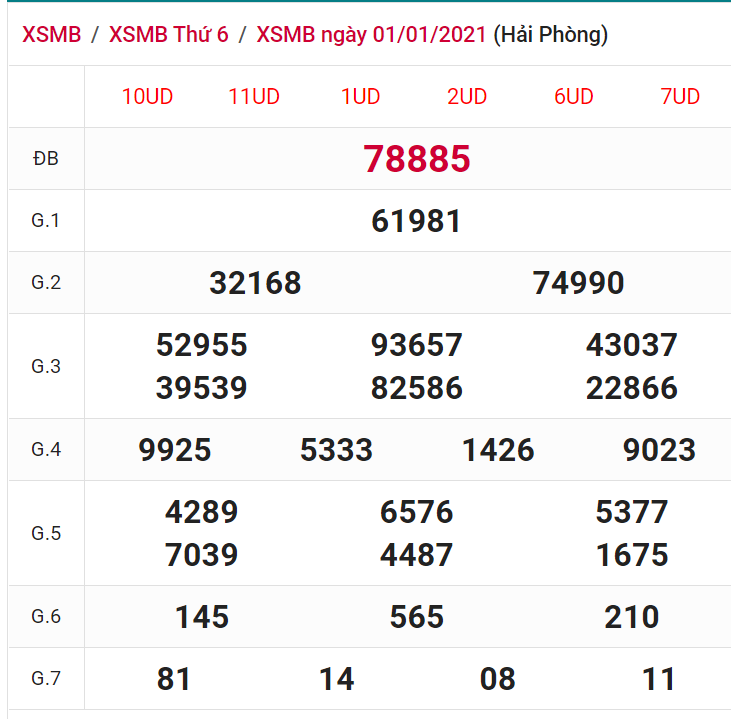 soi cầu xsmb 02-01-2021, soi cầu mb 02-01-2021, dự đoán xsmb 02-01-2021, btl mb 02-01-2021, dự đoán miền bắc 02-01-2021, chốt số mb 02-01-2021, soi cau mien bac 02 01 2021