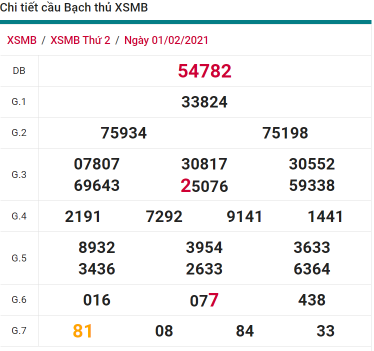 soi cầu xsmb 02-02-2021, soi cầu mb 02-02-2021, dự đoán xsmb 02-02-2021, btl mb 02-02-2021, dự đoán miền bắc 02-02-2021, chốt số mb 02-02-2021, soi cau mien bac 02 02 2021