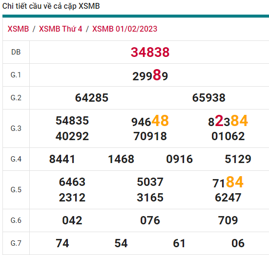 soi cầu xsmb 02-02-2023, soi cầu mb 02-02-2023, dự đoán xsmb 02-02-2023, btl mb 02-02-2023, dự đoán miền bắc 02-02-2023, chốt số mb 02-02-2023, soi cau mien bac 02 02 2023