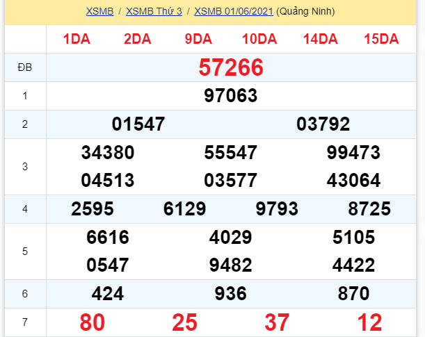 soi cầu xsmb 02-06-2021, soi cầu mb 02-06-2021, dự đoán xsmb 02-06-2021, btl mb 02-06-2021, dự đoán miền bắc 02-06-2021, chốt số mb 02-06-2021, soi cau mien bac 02 06 2021