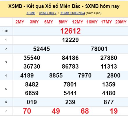 soi cầu xsmb 02-06-2024, soi cầu mb 02-06-2024, dự đoán xsmb 02-06-2024, btl mb 02-06-2024, dự đoán miền bắc 02-06-2024, chốt số mb 02-06-2024, soi cau mien bac 02-06-2024