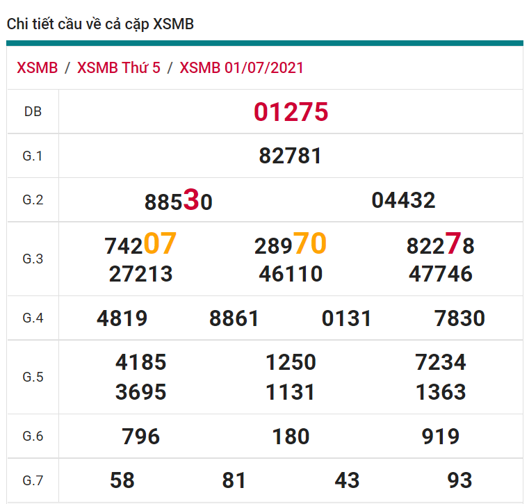 soi cầu xsmb 02-07-2021, soi cầu mb 02-07-2021, dự đoán xsmb 02-07-2021, btl mb 02-07-2021, dự đoán miền bắc 02-07-2021, chốt số mb 02-07-2021, soi cau mien bac 02 07 2021