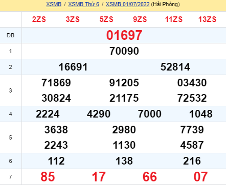 soi cầu xsmb 02-07-2022, soi cầu mb 02-07-2022, dự đoán xsmb 02-07-2022, btl mb 02-07-2022, dự đoán miền bắc 02-07-2022, chốt số mb 02-07-2022, soi cau mien bac 02 07 2022