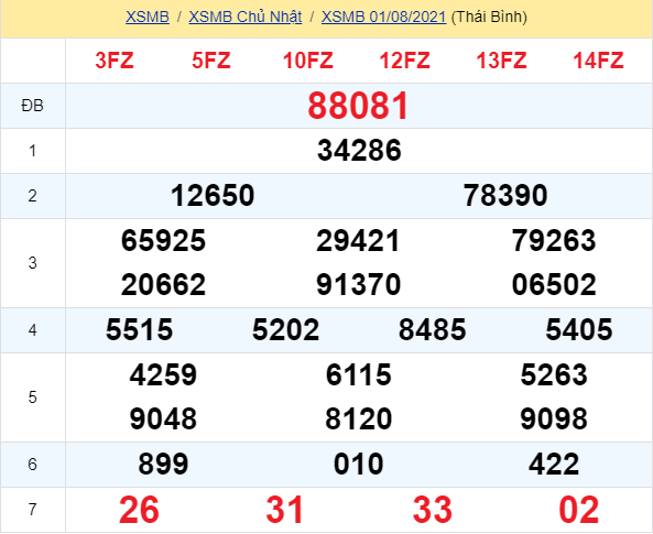 soi cầu xsmn 02 08 2021, soi cầu mn 02-08-2021, dự đoán xsmn 02-08-2021, btl mn 02-08-2021, dự đoán miền nam 02-08-2021, chốt số mn 02-08-2021, soi cau mien nam 02 08 2021