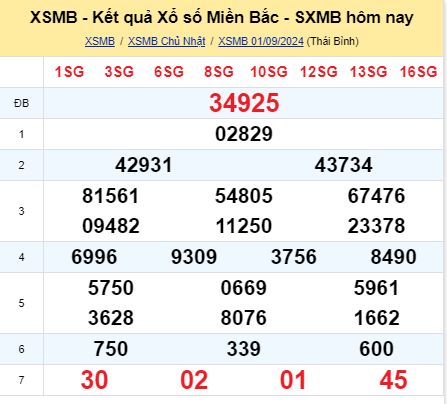 soi cầu xsmn 02/09/2024, soi cầu mn 02 09 2024, dự đoán xsmn 02/09/2024, btl mn 02 09 2024, dự đoán miền nam 02 09 2024, chốt số mn 02/09/2024, soi cau mien nam 02 09 2024