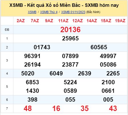 soi cầu xsmb 02-11-2023, soi cầu mb 02-11-2023, dự đoán xsmb 02-11-2023, btl mb 02-11-2023, dự đoán miền bắc 02-11-2023, chốt số mb 02-11-2023, soi cau mien bac 02 11 2023