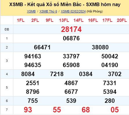 soi cầu xsmb 03/02/2024, soi cầu mb 03/02/2024, dự đoán xsmb 03-02-2024, btl mb 03-02-2024 dự đoán miền bắc 03/02/2024, chốt số mb 03-02-2024, soi cau mien bac 03/02/2024