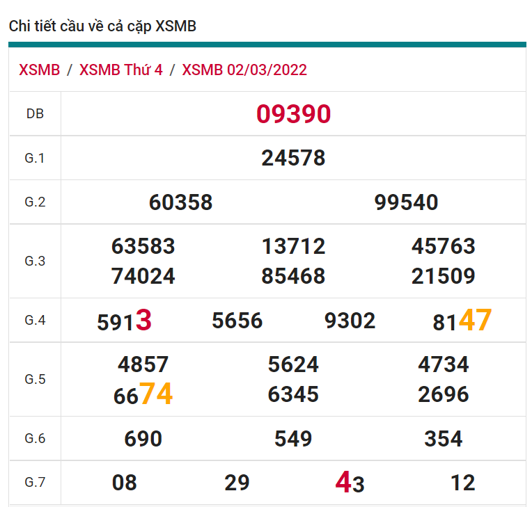 soi cầu xsmb 03-03-2022, soi cầu mb 03-03-2022, dự đoán xsmb 03-03-2022, btl mb 03-03-2022, dự đoán miền bắc 03-03-2022, chốt số mb 03-03-2022, soi cau mien bac 03 03 2022