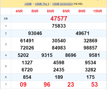 soi cầu xsmb 03-03-2022, soi cầu mb 03-03-2023, dự đoán xsmb 03-03-2023, btl mb 03-03-2023, dự đoán miền bắc 03-03-2023, chốt số mb 03-03-2022, soi cau mien bac 03 03 2023