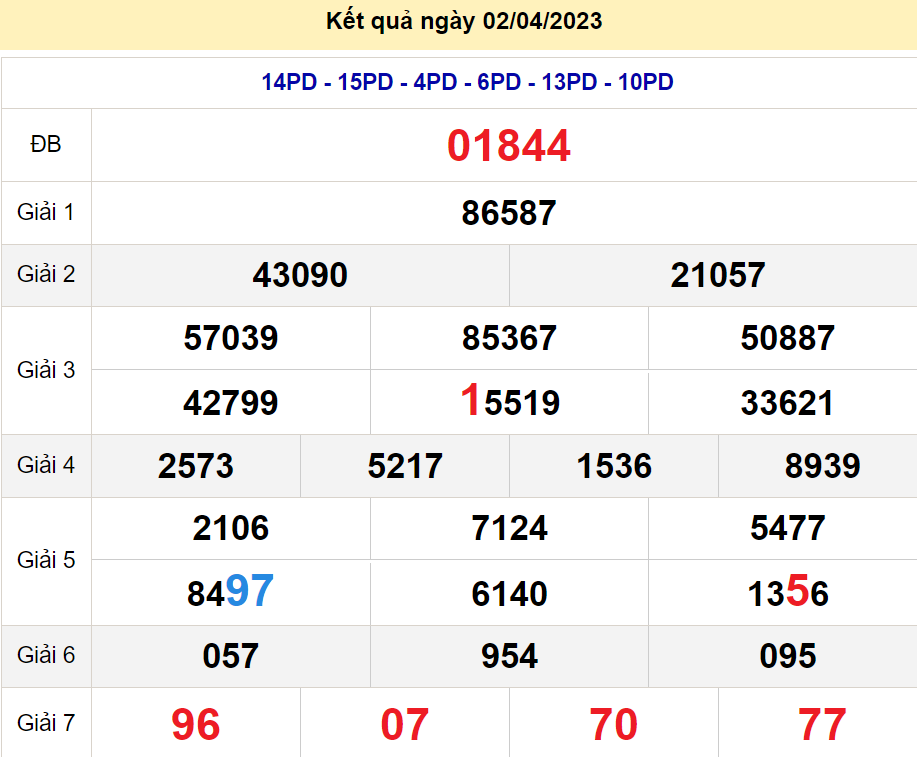 soi cầu xsmn 03/04/23, soi cầu mn 03 04 2023, dự đoán xsmn 03/04/23, btl mn 03 04 2023, dự đoán miền nam 03 04 2023, chốt số mn 03/04/2023, soi cau mien nam 03 04 2023