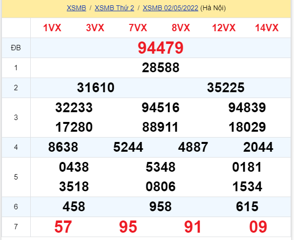 soi cầu xsmb 03-05-2022, soi cầu mb 03-05-2022, dự đoán xsmb 03-05-2022, btl mb 03-05-2022, dự đoán miền bắc 03-05-2022, chốt số mb 03-05-2022, soi cau mien bac 03 05 2022