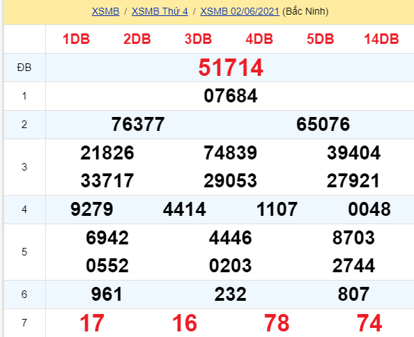 soi cầu xsmb 03-06-2021, soi cầu mb 03-06-2021, dự đoán xsmb 03-06-2021, btl mb 03-06-2021, dự đoán miền bắc 03-06-2021, chốt số mb 03-06-2021, soi cau mien bac 03 06 2021