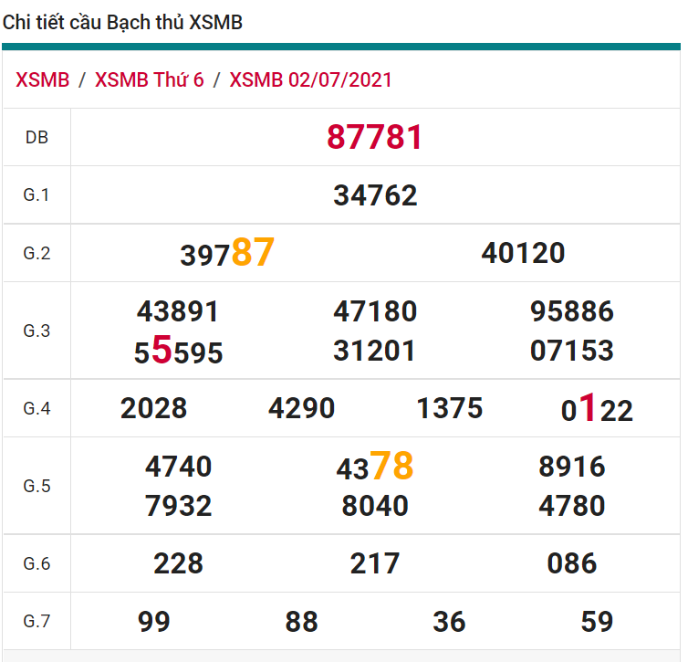 soi cầu xsmb 03-07-2021, soi cầu mb 03-07-2021, dự đoán xsmb 03-07-2021, btl mb 03-07-2021, dự đoán miền bắc 03-07-2021, chốt số mb 03-07-2021, soi cau mien bac 03 07 2021