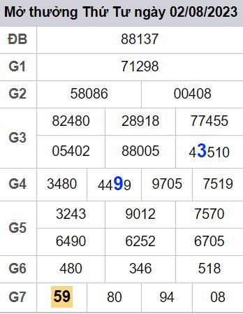 soi cầu xsmb 03-08-2023, soi cầu mb 03-08-2023, dự đoán xsmb 03-08-2023, btl mb 03-08-2023, dự đoán miền bắc 03-08-2023, chốt số mb 03-08-2023, soi cau mien bac 03 08 2023