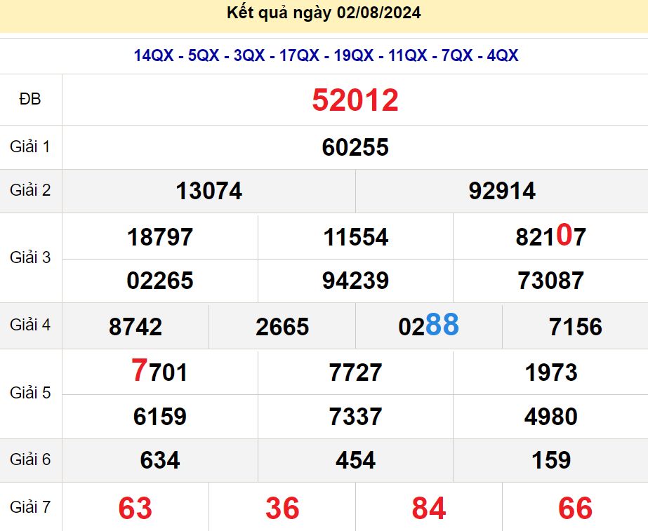 soi cầu xsmb 03/08/2024, soi cầu mb 03/08/2024, dự đoán xsmb 03-08-2024, btl mb 03-08-2024 dự đoán miền bắc 03/08/2024, chốt số mb 03-08-2024, soi cau mien bac 03/08/2024