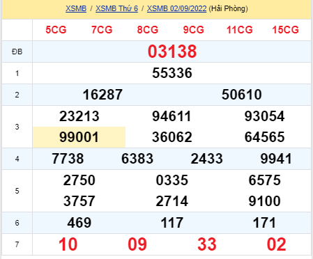 soi cầu xsmb 03-09-2022, soi cầu mb 03-09-2022, dự đoán xsmb 03-09-2022, btl mb 03-09-2022, dự đoán miền bắc 03-09-2022, chốt số mb 03-09-2022, soi cau mien bac 03 09 2022