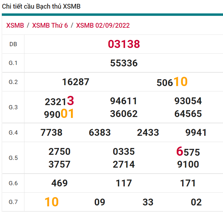 soi cầu xsmb 03-09-2022, soi cầu mb 03-09-2022, dự đoán xsmb 03-09-2022, btl mb 03-09-2022, dự đoán miền bắc 03-09-2022, chốt số mb 03-09-2022, soi cau mien bac 03 09 2022