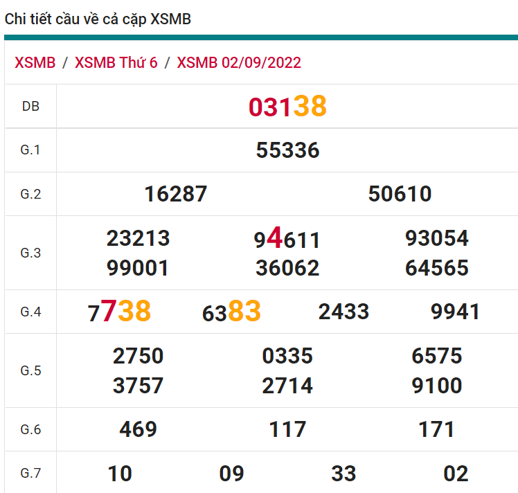 soi cầu xsmb 03-09-2022, soi cầu mb 03-09-2022, dự đoán xsmb 03-09-2022, btl mb 03-09-2022, dự đoán miền bắc 03-09-2022, chốt số mb 03-09-2022, soi cau mien bac 03 09 2022