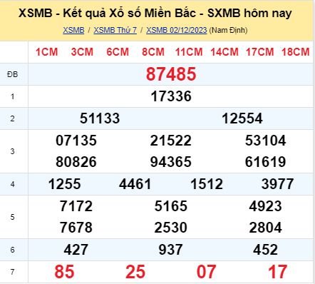 soi cầu xsmb 03-12-2023, soi cầu mb 03-12-2023, dự đoán xsmb 03-12-2023, btl mb 03-12-2023, dự đoán miền bắc 03-12-2023, chốt số mb 03-12-2023, soi cau mien bac 03-12-2023