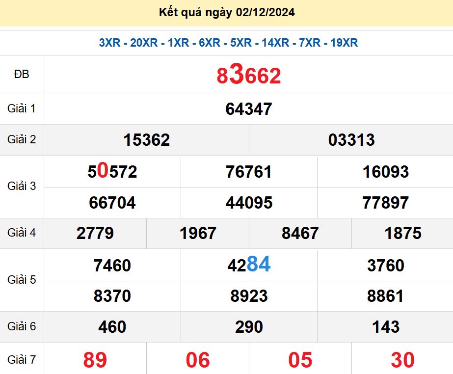 soi cầu xsmb 03/12/2024, soi cầu mb 03 12 2024, dự đoán xsmb 03-12-2024, btl mb 03 12 2024, dự đoán miền bắc 03/12/2024, chốt số mb 03 12 2024, soi cau mien bac 03-12-2024